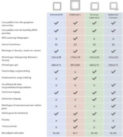 SureFlap Microchip Dualscan - Kattenluik - M - 14 X 12 Cm 27 SureFlap Microchip Dualscan - Kattenluik - M - 14 X 12 Cm -Katten Benodigdheden Winkel 1074x1200 3