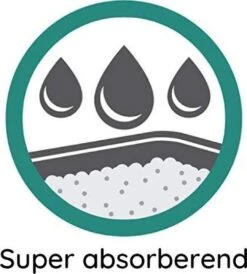 Cosycat Biologische Kattenbakvulling Klontvormend - Natuurlijke Houtvezels - 50L 13 Cosycat Biologische Kattenbakvulling Klontvormend - Natuurlijke Houtvezels - 50L -Katten Benodigdheden Winkel 1080x1200 2