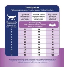 Prins VitalCare Dieetvoeding Skin & Intestinal Hypoallergenic 5 Kg - Kat -Katten Benodigdheden Winkel 1145x1200 2