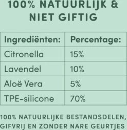 3 Stuks Vlooienband Kat Tekenband - 100% Natuurlijk Veilig En Waterbestendig 15 3 Stuks Vlooienband Kat Tekenband - 100% Natuurlijk Veilig En Waterbestendig -Katten Benodigdheden Winkel 1166x1200 2