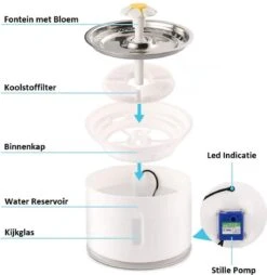 Merkloos Drinkfontein Voor Hond En Kat - RVS Waterbak - Dieren Drinkbak - Vers Water Fontein - Drinkfontein Katten- 3 Standen - 2.4 Liter - Incl. 1 Koolstoffilter 19 Merkloos Drinkfontein Voor Hond En Kat - RVS Waterbak - Dieren Drinkbak - Vers Water Fontein - Drinkfontein Katten- 3 Standen - 2.4 Liter - Incl. 1 Koolstoffilter -Katten Benodigdheden Winkel 1166x1200 3