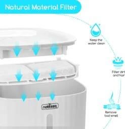 Nobleza Drinkfontein Voor Katten -Katten Benodigdheden Winkel 1171x1200 2