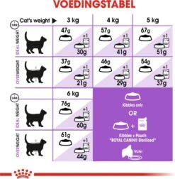 Royal Canin Sterilised 37 - Kattenvoer - 4 Kg 23 Royal Canin Sterilised 37 - Kattenvoer - 4 Kg -Katten Benodigdheden Winkel 1178x1200 8