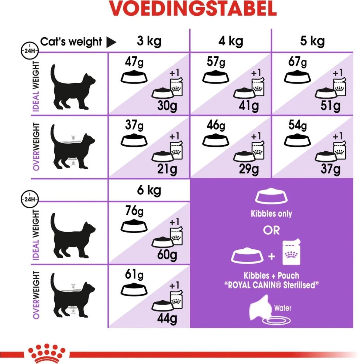Royal Canin Sterilised 37 - Kattenvoer - 4 Kg 8 Royal Canin Sterilised 37 - Kattenvoer - 4 Kg - Afbeelding 6