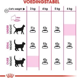 Royal Canin Savour Exigent - Kattenvoer - 4 Kg 21 Royal Canin Savour Exigent - Kattenvoer - 4 Kg -Katten Benodigdheden Winkel 1179x1200 2