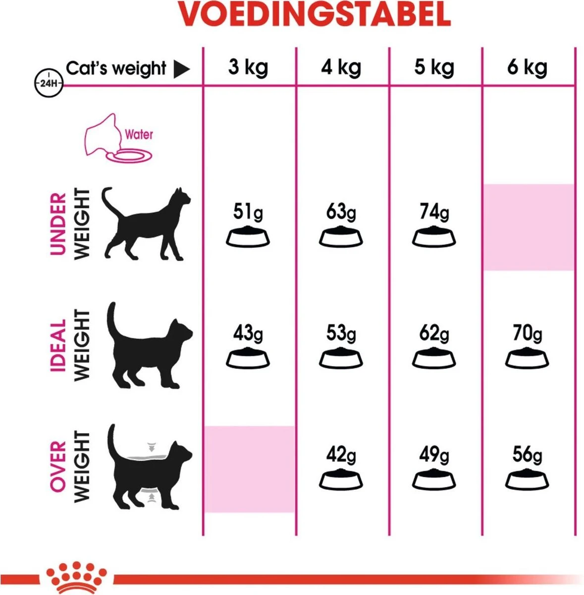 Royal Canin Savour Exigent - Kattenvoer - 4 Kg 8 Royal Canin Savour Exigent - Kattenvoer - 4 Kg - Afbeelding 6
