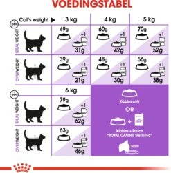 Royal Canin Appetite Control Care - Kattenvoer - 2 Kg -Katten Benodigdheden Winkel 1179x1200 23