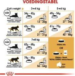 Royal Canin Ragdoll Adult - Kattenvoer - 10 Kg -Katten Benodigdheden Winkel 1179x1200 24