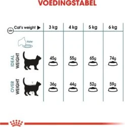 Royal Canin Hairball Care - Kattenvoer - 2 Kg -Katten Benodigdheden Winkel 1179x1200 27