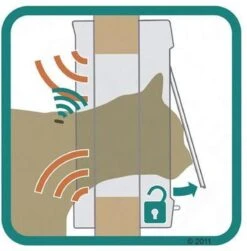 Sureflap Dierenluik Microchip S - Kattenluik - 20x20x7 Cm Wit -Katten Benodigdheden Winkel 1179x1200 31