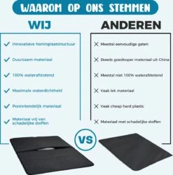 Merkloos Tastelio XXL Kattenbakmat 75x55cm - Groot Kattenbak Mat Met Innovatieve Honingraatstructuur - Dubbele Waterdichte Laag - Katten Bak Mat Met Eenvoudige Reiniging Grit Opvanger -Katten Benodigdheden Winkel 1184x1200 7