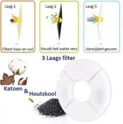 Merkloos Drinkfontein Voor Hond En Kat - RVS Waterbak - Dieren Drinkbak - Vers Water Fontein - Drinkfontein Katten- 3 Standen - 2.4 Liter - Incl. 1 Koolstoffilter 14 Merkloos Drinkfontein Voor Hond En Kat - RVS Waterbak - Dieren Drinkbak - Vers Water Fontein - Drinkfontein Katten- 3 Standen - 2.4 Liter - Incl. 1 Koolstoffilter -Katten Benodigdheden Winkel 1189x1200 5