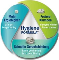 Biokat's Classic Fresh 3in1 - 18 L - Kattenbakvulling - Klontvormend - Lente Geur 13 Biokat's Classic Fresh 3in1 - 18 L - Kattenbakvulling - Klontvormend - Lente Geur -Katten Benodigdheden Winkel 1190x1200 9
