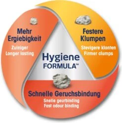 Biokat's Classic 3in1 - 18 L - Kattenbakvulling - Klontvormend - Zonder Geur 11 Biokat's Classic 3in1 - 18 L - Kattenbakvulling - Klontvormend - Zonder Geur -Katten Benodigdheden Winkel 1191x1200 5