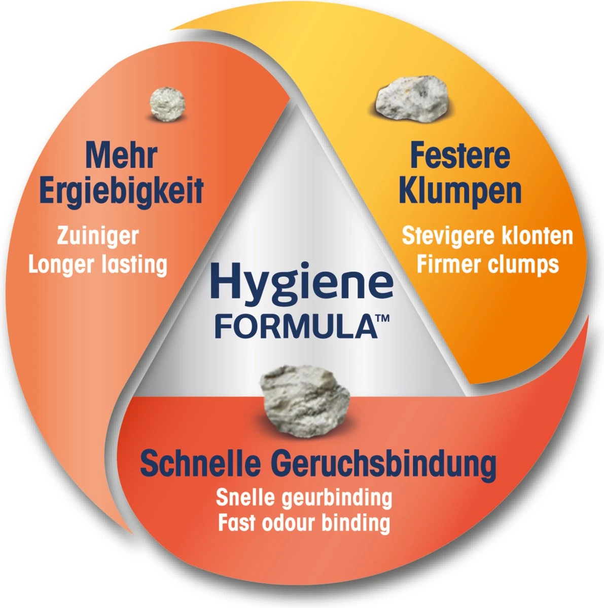 Biokat's Classic 3in1 - 18 L - Kattenbakvulling - Klontvormend - Zonder Geur 6 Biokat's Classic 3in1 - 18 L - Kattenbakvulling - Klontvormend - Zonder Geur - Afbeelding 4