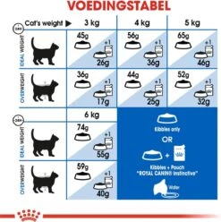 Royal Canin Indoor 27 - Kattenvoer - 4 Kg 21 Royal Canin Indoor 27 - Kattenvoer - 4 Kg -Katten Benodigdheden Winkel 1194x1200 4