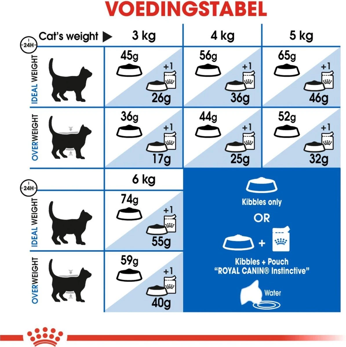 Royal Canin Indoor 27 - Kattenvoer - 4 Kg 9 Royal Canin Indoor 27 - Kattenvoer - 4 Kg - Afbeelding 7