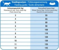 Prins - VitalCare Adult Maxi - Kattenvoer - 5 Kg 18 Prins - VitalCare Adult Maxi - Kattenvoer - 5 Kg -Katten Benodigdheden Winkel 1200x1015