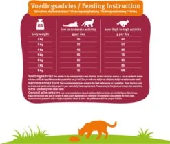 Smolke Senior Kat 4 Kg - Kat 31 Smolke Senior Kat 4 Kg - Kat -Katten Benodigdheden Winkel 1200x1018