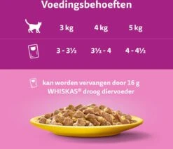 Whiskas 1+ Natvoer - Gevogelte - Selectie In Gelei - Maaltijdzakjes 80 X 85 G 10 Whiskas 1+ Natvoer - Gevogelte - Selectie In Gelei - Maaltijdzakjes 80 X 85 G -Katten Benodigdheden Winkel 1200x1030 5