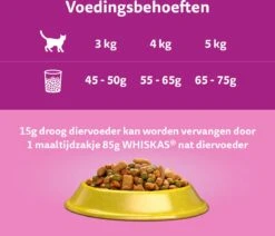 Whiskas 1+ Kattenbrokken - Kip - Doos 5 X 950 G -Katten Benodigdheden Winkel 1200x1030 7