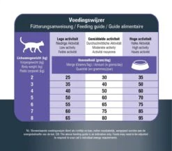 Prins VitalCare Protection Adult Fit Kattenvoer 5 Kg -Katten Benodigdheden Winkel 1200x1056