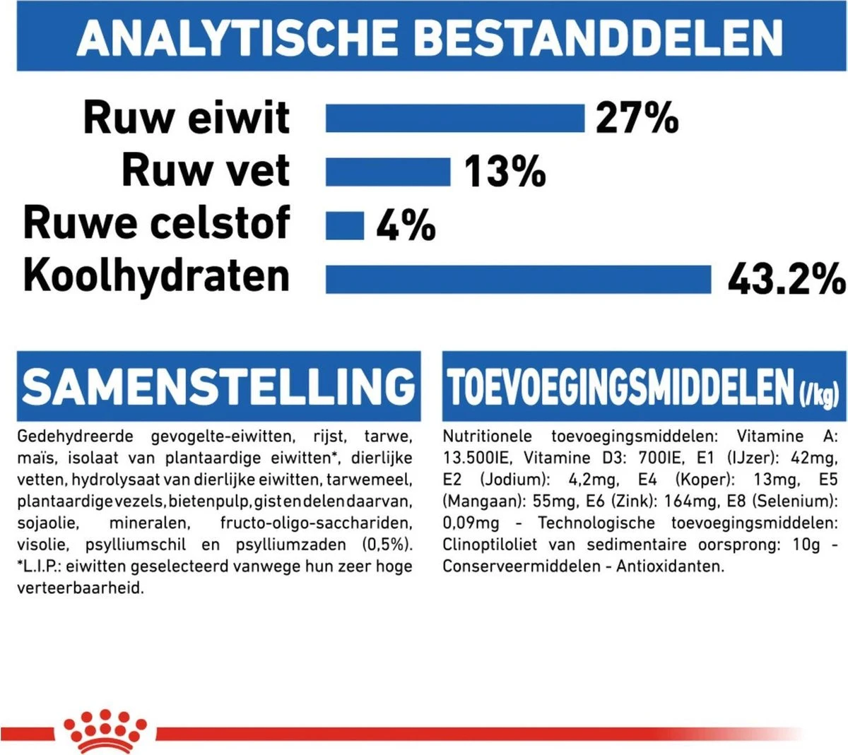 Royal Canin Indoor 27 - Kattenvoer - 10 Kg 14 Royal Canin Indoor 27 - Kattenvoer - 10 Kg - Afbeelding 12