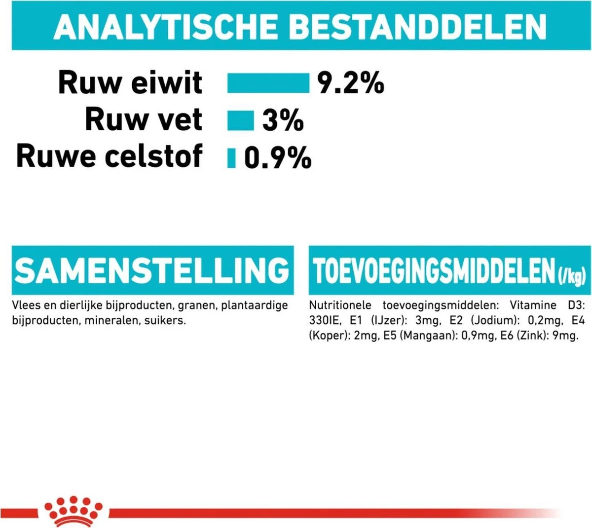 Royal Canin Urinary Care In Gravy (12X85 GR) 9 Royal Canin Urinary Care In Gravy (12X85 GR) - Afbeelding 7