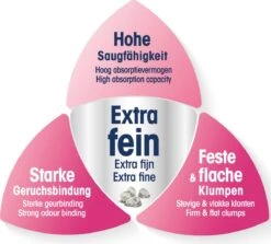 Biokat's Micro Fresh - 14 L - Kattenbakvulling - Klontvormende - Zomergeur 13 Biokat's Micro Fresh - 14 L - Kattenbakvulling - Klontvormende - Zomergeur -Katten Benodigdheden Winkel 1200x1082 2