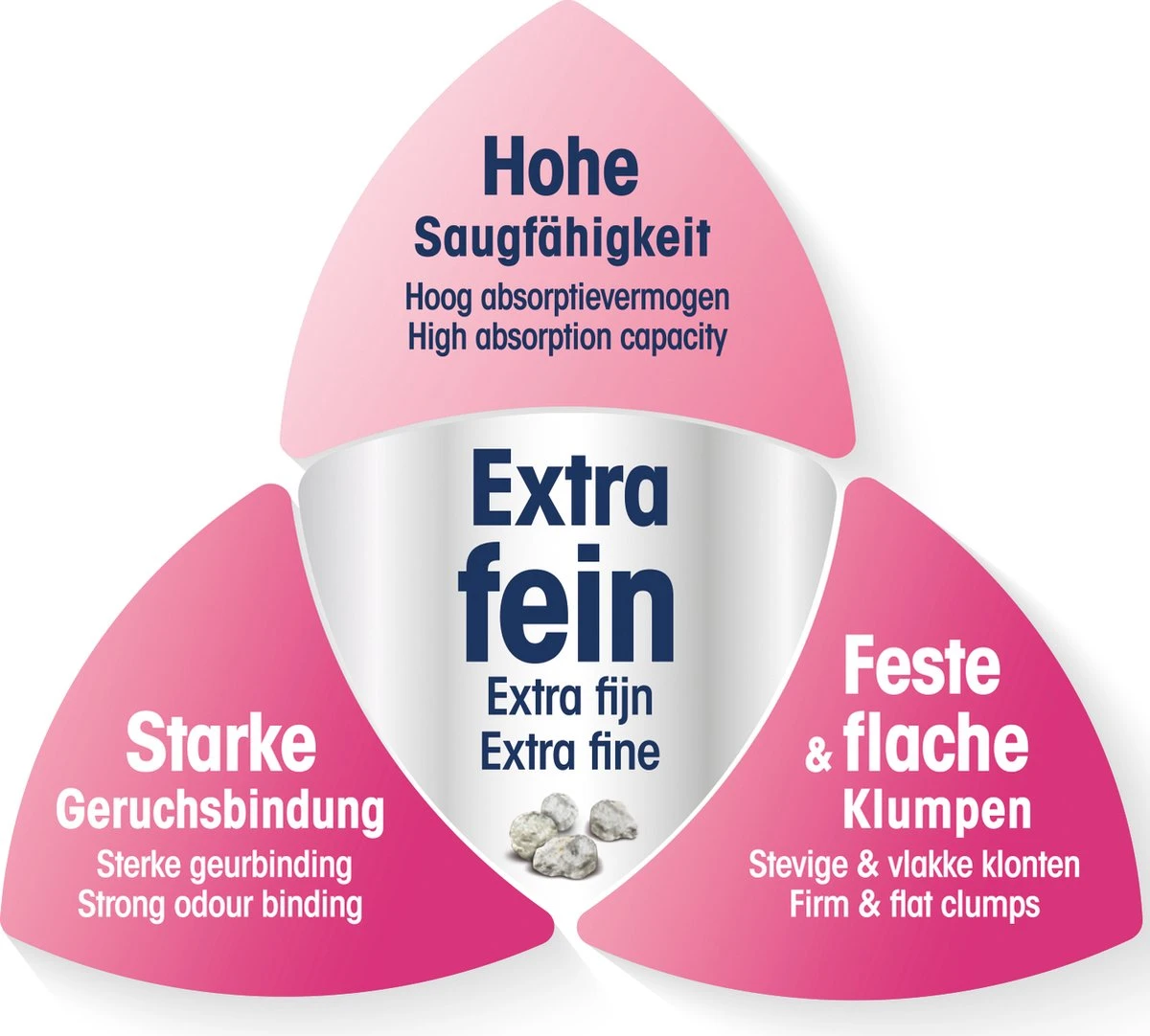 Biokat's Micro Fresh - 14 L - Kattenbakvulling - Klontvormende - Zomergeur 7 Biokat's Micro Fresh - 14 L - Kattenbakvulling - Klontvormende - Zomergeur - Afbeelding 5