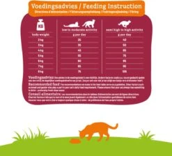 Smolke Senior Kat 4 Kg - Kat 27 Smolke Senior Kat 4 Kg - Kat -Katten Benodigdheden Winkel 1200x1089