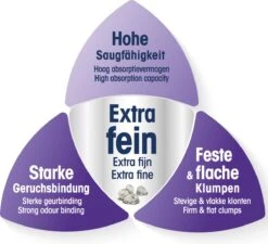 Biokat's Micro Classic - 14 L - Kattenbakvulling - Klontvormend - Zonder Geur -Katten Benodigdheden Winkel 1200x1092 2