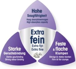 Biokat's Micro Classic - 14 Liter - Kattenbakvulling - Kattengrit - Klontvormend - Zonder Geur 9 Biokat's Micro Classic - 14 Liter - Kattenbakvulling - Kattengrit - Klontvormend - Zonder Geur -Katten Benodigdheden Winkel 1200x1092 3