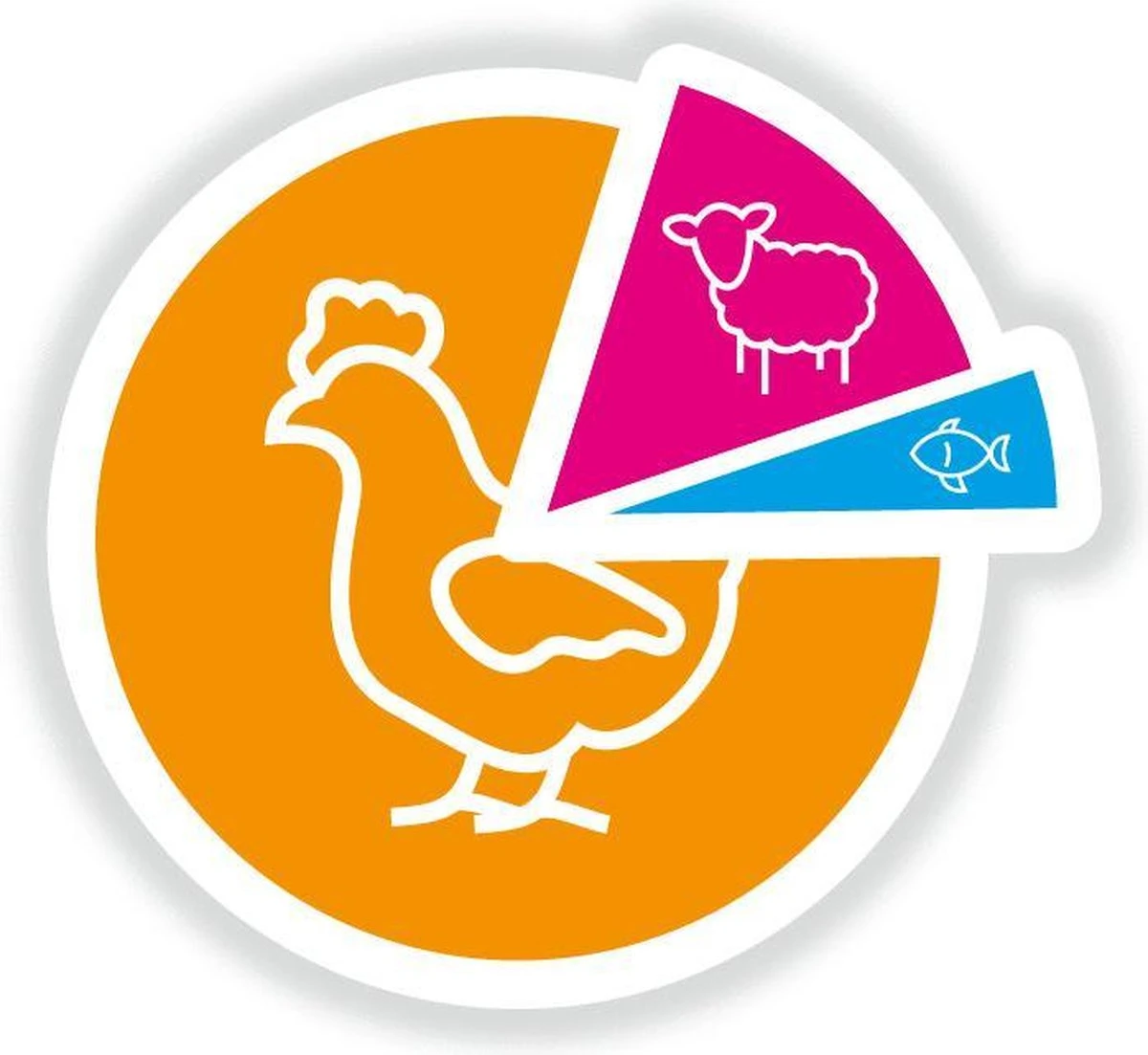 Smolke Senior Kat 4 Kg - Kat 18 Smolke Senior Kat 4 Kg - Kat - Afbeelding 16