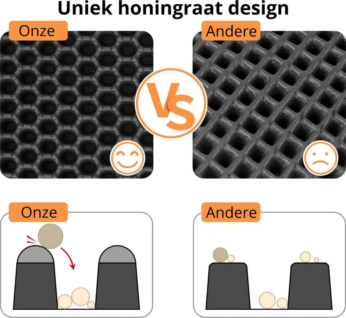 Behave Kattenbakmat - Dubbele Laag - Honingraatdesign - Waterdicht - Katten Grit Opvanger - Schoonloopmat - Kattenbak Mat - Zwart - 45*60 Cm 4 Behave Kattenbakmat - Dubbele Laag - Honingraatdesign - Waterdicht - Katten Grit Opvanger - Schoonloopmat - Kattenbak Mat - Zwart - 45*60 Cm - Afbeelding 2