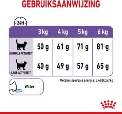 Royal Canin Appetite Control Care - Kattenvoer - 2 Kg -Katten Benodigdheden Winkel 1200x1128 3