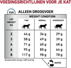 Royal Canin Sensitivity Control - Kattenvoer - 3,5 Kg 22 Royal Canin Sensitivity Control - Kattenvoer - 3,5 Kg -Katten Benodigdheden Winkel 1200x1141 1