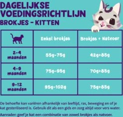 Edgard & Cooper Kattenvoer Kitten Eend - Kip 2 Kg 12 Edgard & Cooper Kattenvoer Kitten Eend - Kip 2 Kg -Katten Benodigdheden Winkel 1200x1141 2