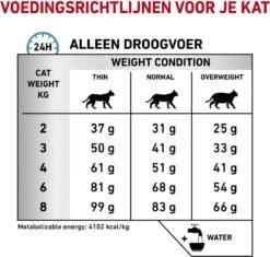 Royal Canin Hypoallergenic - Kattenvoer - 4,5 Kg -Katten Benodigdheden Winkel 1200x1141 5
