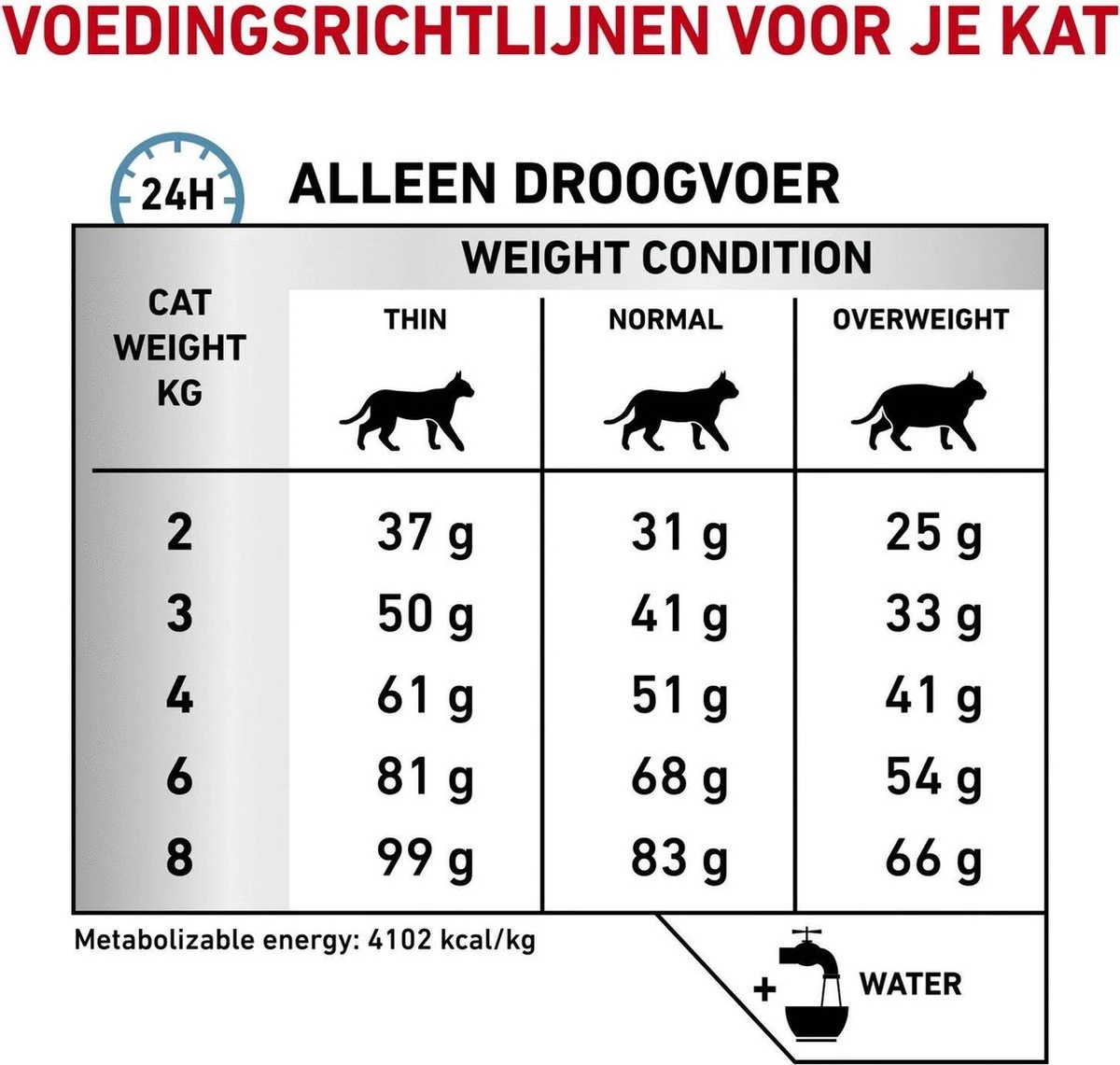 Royal Canin Hypoallergenic - Kattenvoer - 2,5 Kg 9 Royal Canin Hypoallergenic - Kattenvoer - 2,5 Kg - Afbeelding 7