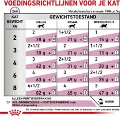 Royal Canin Renal - Tonijn - Kattenvoer - 12 X 85 G -Katten Benodigdheden Winkel 1200x1161 12