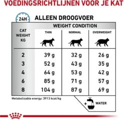 Royal Canin Veterinary Diet Cat Anallergenic - Kattenvoer - 4 Kg 12 Royal Canin Veterinary Diet Cat Anallergenic - Kattenvoer - 4 Kg -Katten Benodigdheden Winkel 1200x1161 18