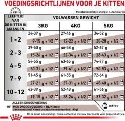 Royal Canin Gastrointestinal Kitten - 2 Kg 19 Royal Canin Gastrointestinal Kitten - 2 Kg -Katten Benodigdheden Winkel 1200x1161 4