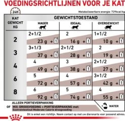 Royal Canin Gastro Intestinal Moderate Calorie Kat 12x85 Gr. 22 Royal Canin Gastro Intestinal Moderate Calorie Kat 12x85 Gr. -Katten Benodigdheden Winkel 1200x1162 11