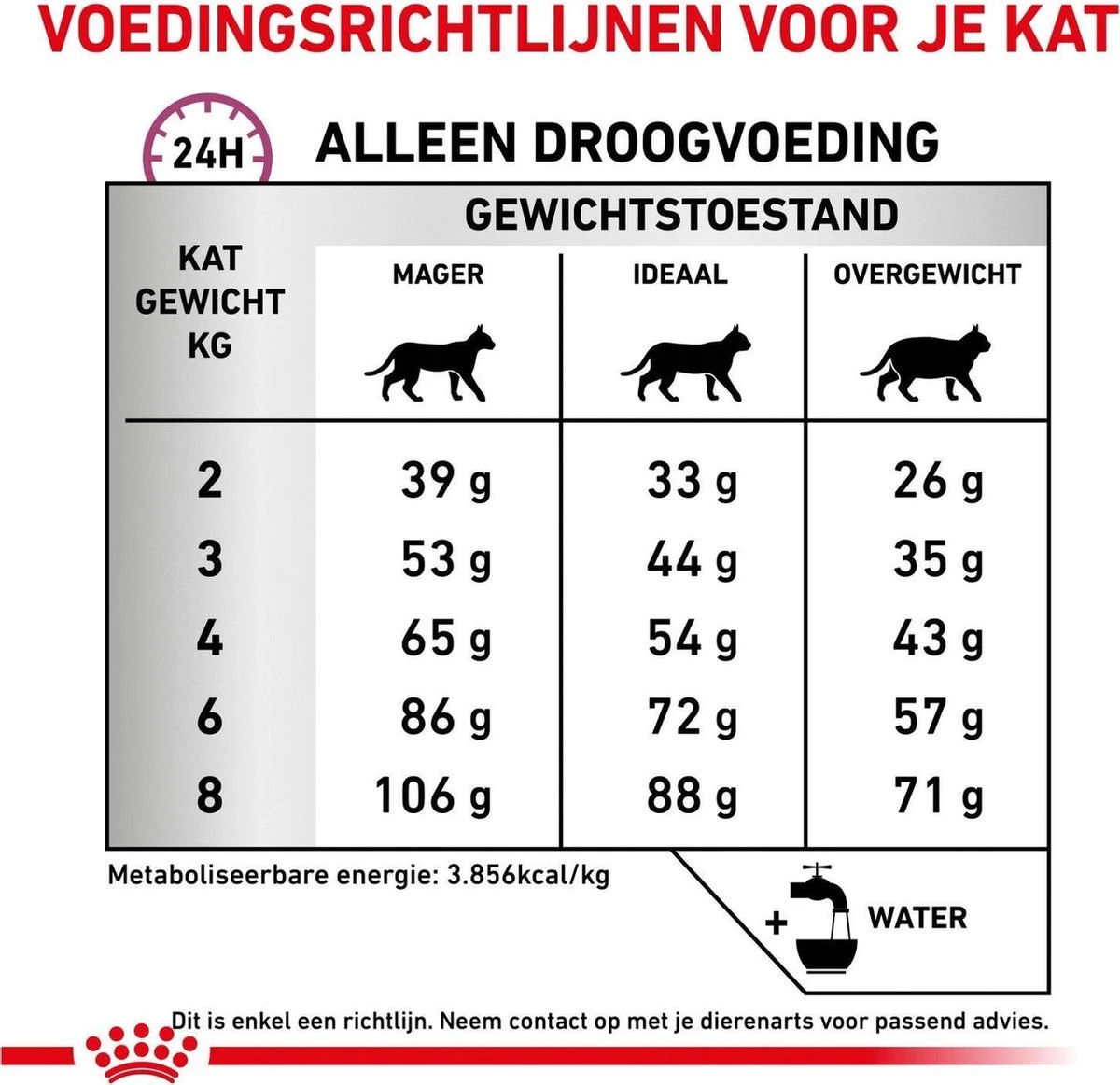 Royal Canin Mobility - Kattenvoer - 2 Kg 9 Royal Canin Mobility - Kattenvoer - 2 Kg - Afbeelding 7