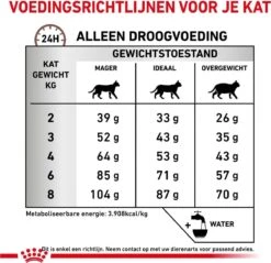 Royal Canin Fibre Response - Kattenvoer - 4 Kg -Katten Benodigdheden Winkel 1200x1162 8