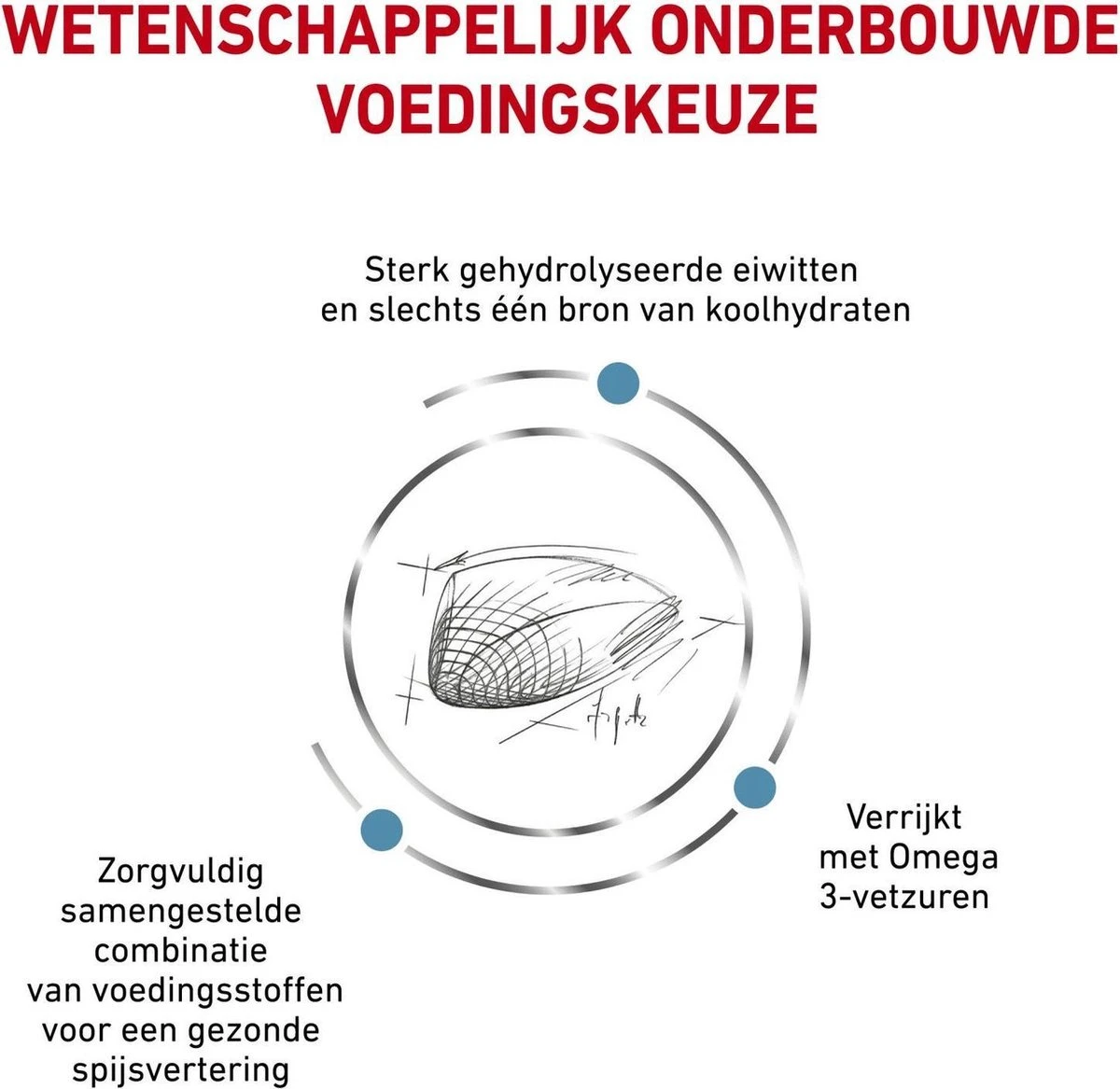 Royal Canin Hypoallergenic - Kattenvoer - 2,5 Kg 6 Royal Canin Hypoallergenic - Kattenvoer - 2,5 Kg - Afbeelding 4