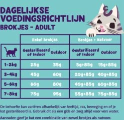 Edgard & Cooper Kattenvoer Adult Kip 4 Kg -Katten Benodigdheden Winkel 1200x1167 5
