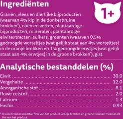 Whiskas 1+ Kattenbrokken - Kip - Doos 5 X 950 G -Katten Benodigdheden Winkel 1200x1168 1