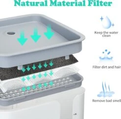 Nobleza USB Drinkfontein Voor Hond/Kat - 2L - Incl. 2 Filters - Wit 17 Nobleza USB Drinkfontein Voor Hond/Kat - 2L - Incl. 2 Filters - Wit -Katten Benodigdheden Winkel 1200x1177 6